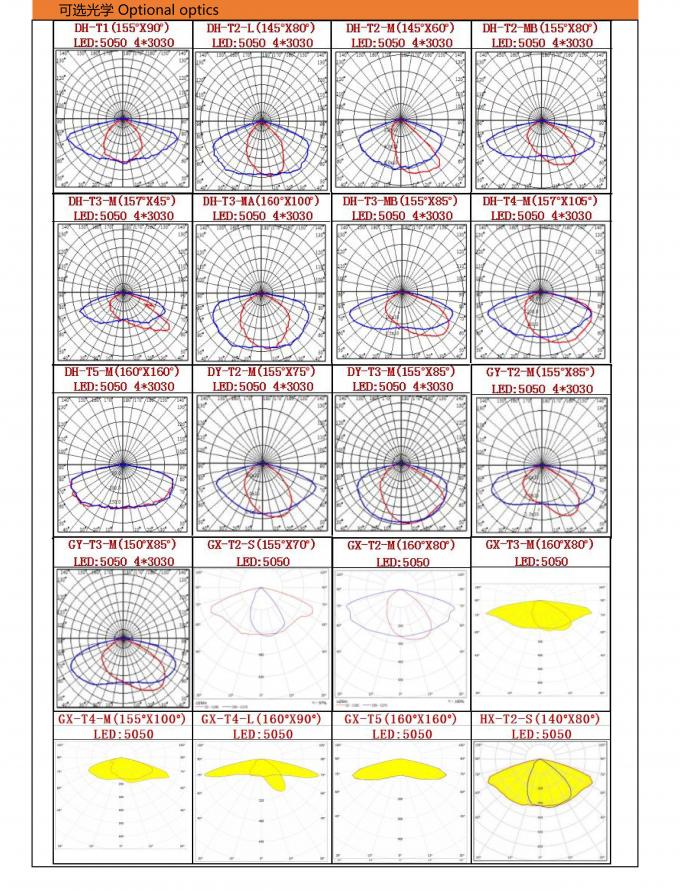 Reforço traseiro da irradiacão da estrutura de poupança de energia dos dispositivos elétricos de iluminação 50w da estrada 3
